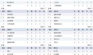 2021欧冠半决赛时间表 2021欧冠半决赛时间表